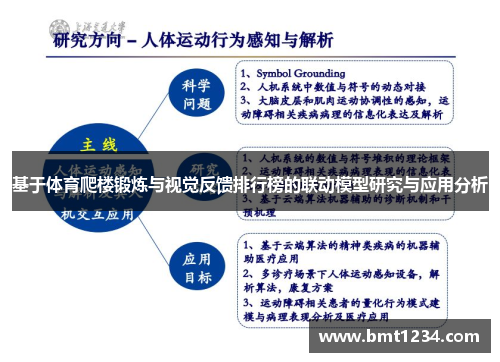 基于体育爬楼锻炼与视觉反馈排行榜的联动模型研究与应用分析