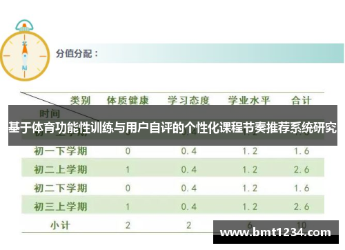 基于体育功能性训练与用户自评的个性化课程节奏推荐系统研究