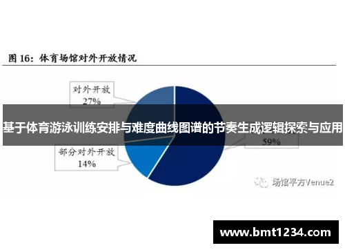 基于体育游泳训练安排与难度曲线图谱的节奏生成逻辑探索与应用