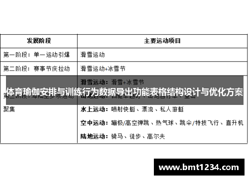 体育瑜伽安排与训练行为数据导出功能表格结构设计与优化方案