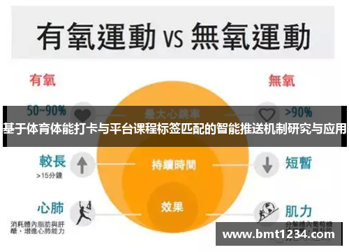 基于体育体能打卡与平台课程标签匹配的智能推送机制研究与应用