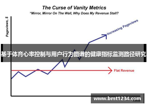 基于体育心率控制与用户行为图谱的健康指标监测路径研究