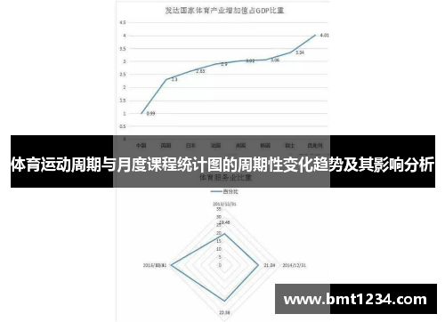 体育运动周期与月度课程统计图的周期性变化趋势及其影响分析