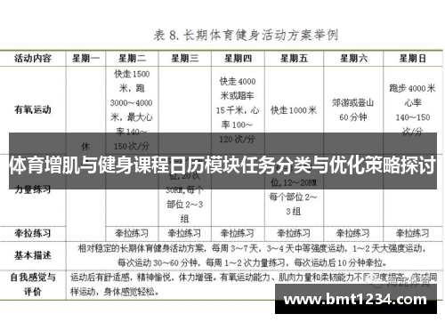 体育增肌与健身课程日历模块任务分类与优化策略探讨