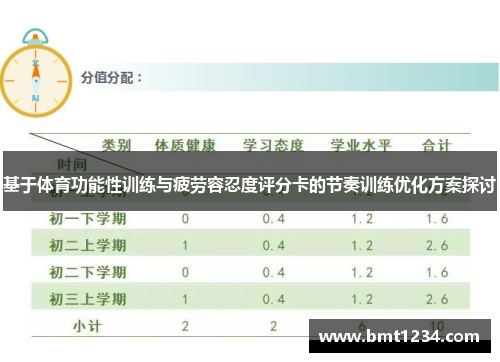 基于体育功能性训练与疲劳容忍度评分卡的节奏训练优化方案探讨
