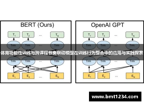 体育功能性训练与跨课程节奏联动模型在训练行为整合中的应用与实践探索