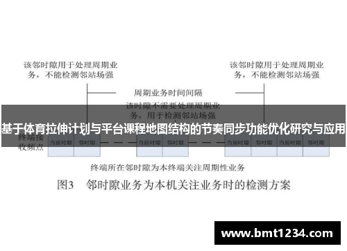 基于体育拉伸计划与平台课程地图结构的节奏同步功能优化研究与应用